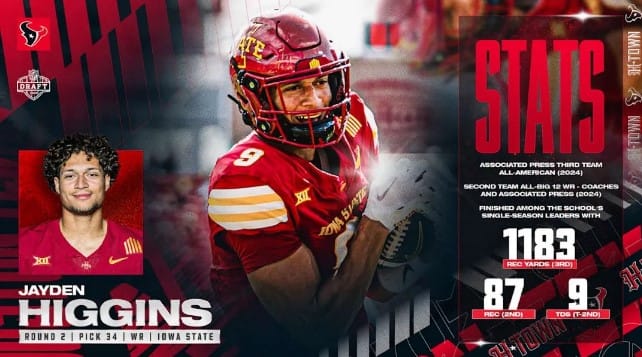 Jayden Higgins: Houston Texans Rising Star Wide Receiver